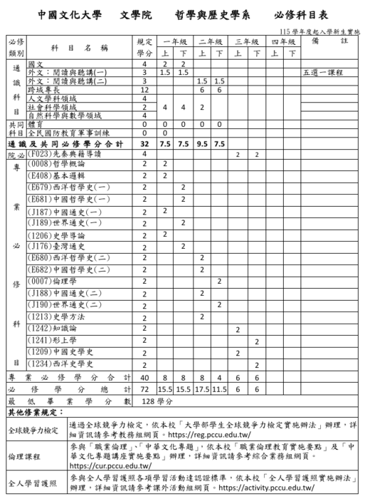 115學年度 大學部必修科目表圖片