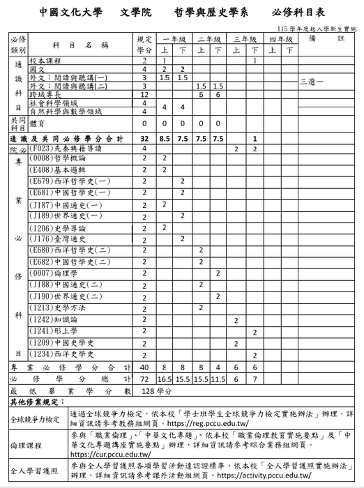 115學年度 大學部必修科目表圖片